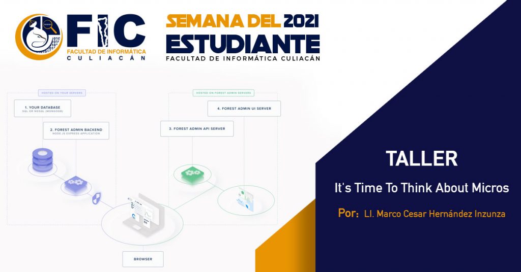 La FIC te invita a la segunda sesión del Taller “It's Time To Think About Micros.” a cargo Ing. Luis Roberto Hernández Robles.